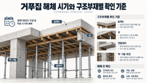 거푸집 해체 시기와 구조부재별 확인 기준