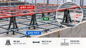 슬래브 상부근 처짐 방지를 위한 체어 설치 기준