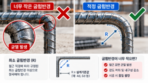 철근 절단·절곡 시 최소 굽힘반경을 지켜야 하는 이유